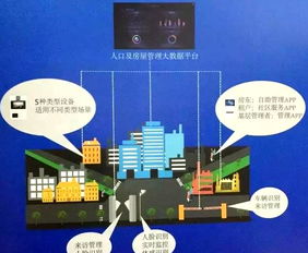 雪亮工程上升为国家战略，物联网应用现巨大想象空间