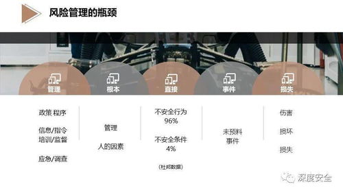 精品PPT EHS风险管理专业版——工程管理服务的核心利器
