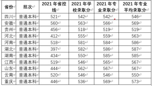 工程管理专业与工程管理服务 核心价值与前景展望
